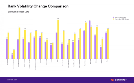 Rank Volatility Change Comparison